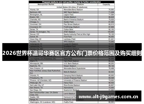 2026世界杯温哥华赛区官方公布门票价格范围及购买细则 2026世界杯温哥华赛区官方公布门票价格范围及购买细则