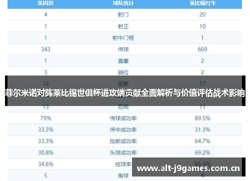 菲尔米诺对阵莱比锡世俱杯进攻端贡献全面解析与价值评估战术影响 菲尔米诺对阵莱比锡世俱杯进攻端贡献全面解析与价值评估战术影响